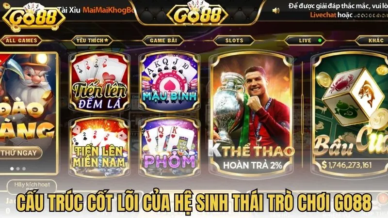 Cấu trúc cốt lõi của hệ sinh thái trò chơi GO88