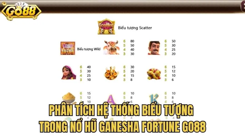 Phân tích hệ thống biểu tượng trong nổ hũ Ganesha Fortune GO88